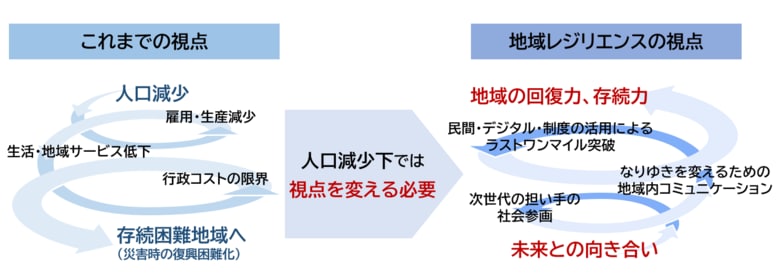 【提言】人口減少社会における地域レジリエンスのあり方