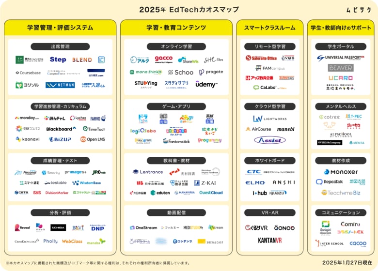 2025年版「EdTechカオスマップ」をムビサクが公開!教育コンテンツから学習管理システム、スマートクラスルームまで掲載