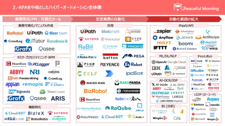 RPA全体像を可視化「RPAカオスマップ2026」を公開