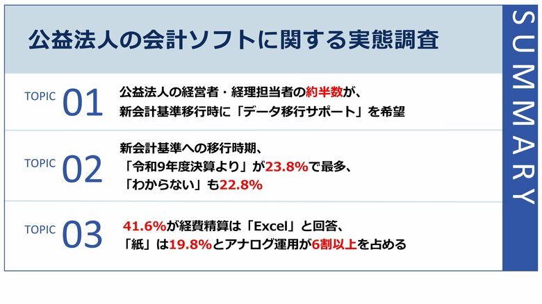 【公益法人101名に聞いた新会計基準への対応実態】移行支援ニーズ、「データ移行サポート」が46.5%で最多。経費精算は「Excel・紙」が6割超、デジタル化に遅れも