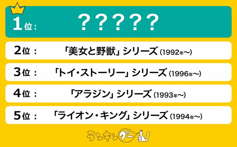 ディズニー映画のおすすめランキングを調査!1位はディズニー史上最高の世界興行収入を記録したあの映画!