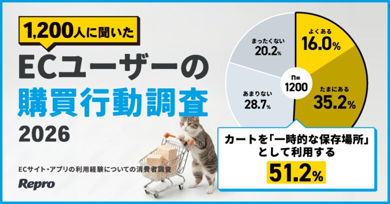 【Repro調査】「カゴ落ち」は離脱ではない？ECユーザーの半数以上がカートを比較検討の保存場所として利用