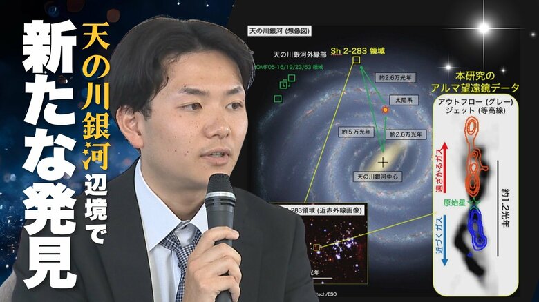 世界初！天の川銀河の辺境で“星誕生の兆候”撮影 「星誕生の兆候は太陽系と同じ」新潟大学の研究グループが新たな発見｜FNNプライムオンライン