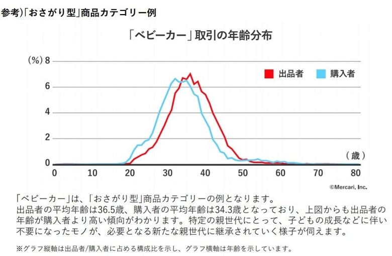 資料提供:博報堂生活総合研究所