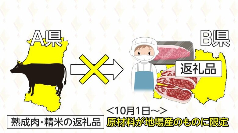 熟成肉・精米は原材料が地場産のものに限定される