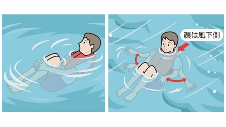 ヘルプポジションの基本姿勢（左）とバランスの取り方（提供：日本水難救済会）