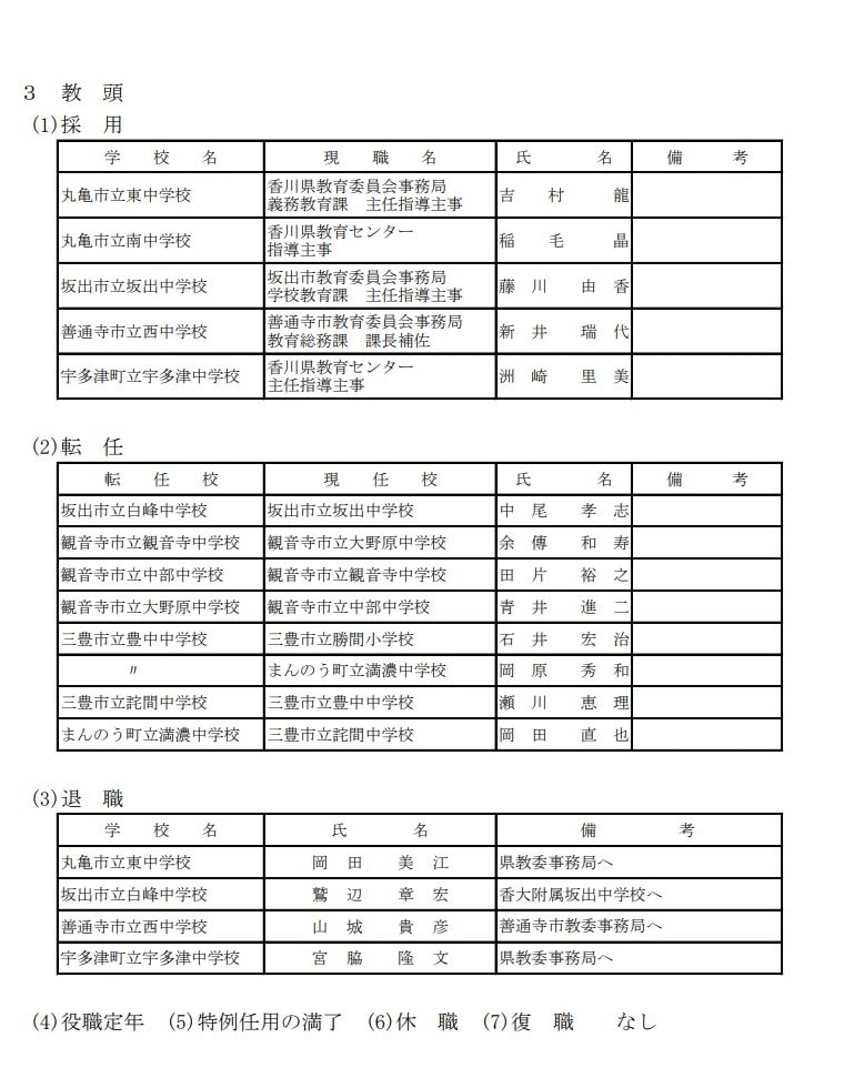 ２ページ