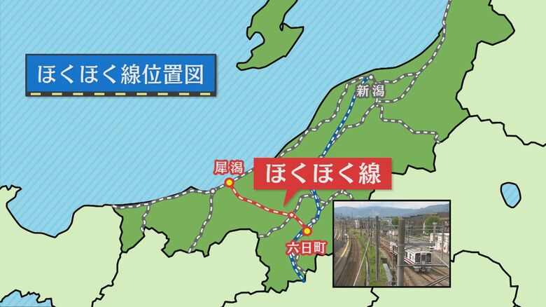 南魚沼市と上越市を結ぶ「ほくほく線」