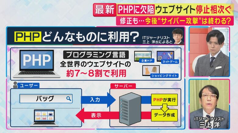 PHPとは（関西テレビ「旬感LIVE とれたてっ！」より）