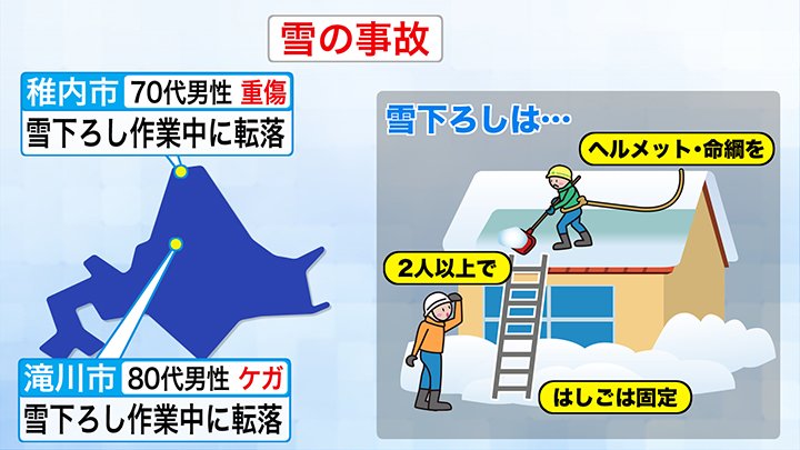 雪下ろし作業中の転落事故に注意