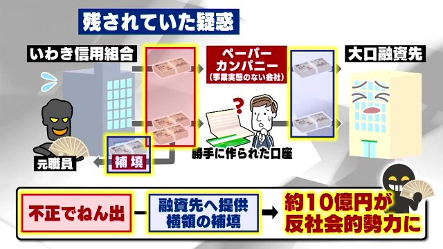 使途不明金の10億円