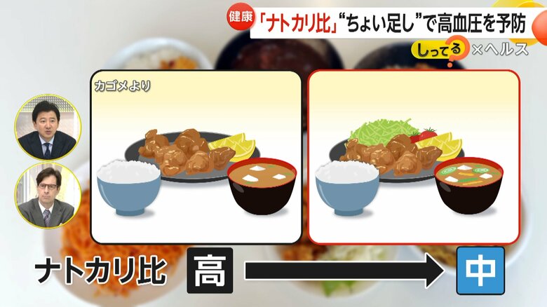 ミニトマトを足すことでナトカリ比を意識した食事例