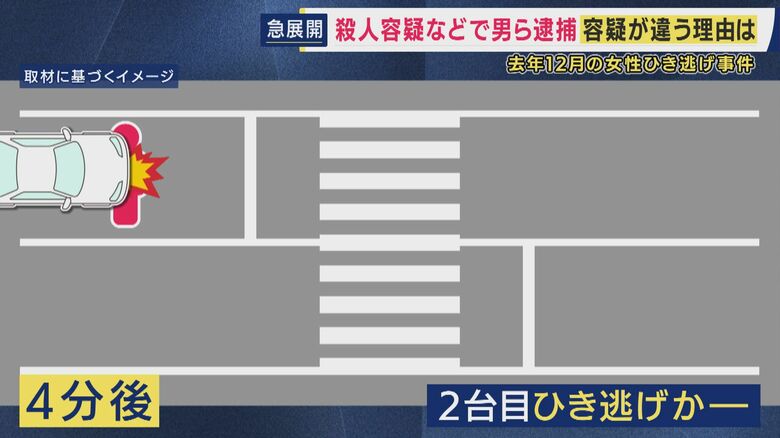 倒れていた小杉さんを別の男の運転する車がさらにはねる