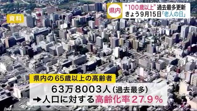 宮城県内“100歳以上”過去最多更新 最高齢は女性が111歳、男性が107歳 9月15日「老人の日」