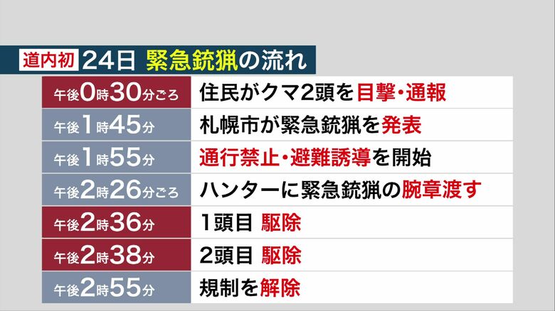 24日の緊急銃猟の流れ