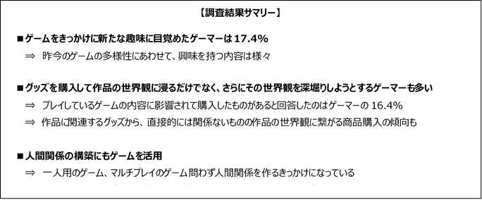 ゲームを通じたリアルな趣味や消費 コミュニケーションを調査 ゲームは新たな趣味や消費のきっかけになっている