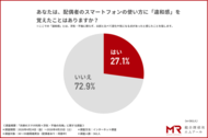既婚者の約4人に1人が「配偶者のスマホの使い方に違和感」