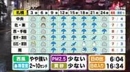 【北海道の天気 27日(月)】シーズン初の冬の嵐…日本海側は暴風と大雪のおそれ!札幌市内も南区など積雪か
