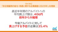マイナビ、「非正規雇用の給与・待遇に関する企業調査(2025年)」を発表
