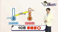 【サキドリ！天気のツボ】１０月１６日（金）のお天気を光岡香洋気象予報士が解説【岡山・香川】
