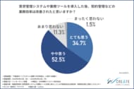 【不動産の“情報共有のタイムラグ”】賃貸管理ツール導入で約9割が効率化を実感するも、掲載情報と実態の乖離への懸念