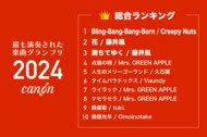 電子楽譜カノン2024年に最も演奏された楽曲のランキングを発表