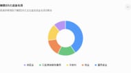【相談分析】VIM・VIEXT・VictoryTradingは詐欺？出金できないとの相談から見えた共通点を分析