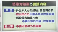 “最高”警戒レベルの「感染対策期」とは 知事「最大の危機」 ポイント解説【愛媛】