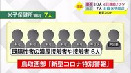【新型コロナ続報】鳥取県西部の感染拡大止まらず「コロナ特別警報」県累計は633人に(米子市)