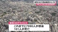新型コロナ感染確認から1年 死者100人あまり経済・雇用情勢悪化