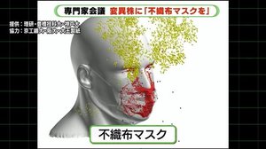 変異株に「不織布マスクを」 広がる不織布マスク推奨論 ドラッグストアの在庫はいま 静岡
