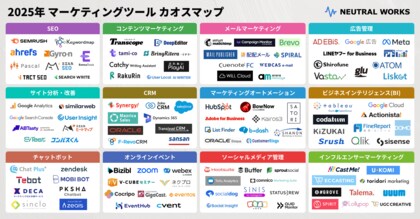 ニュートラルワークス「2025年度 マーケティングツールカオスマップ」を公開