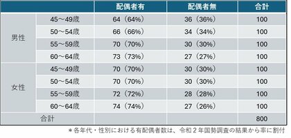 プレシニア調査：「不安」と「希望」から見える、気持ちと課題
