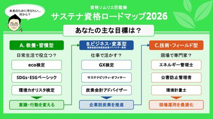 「サステナ資格ロードマップ2026」を策定！『日本の資格・検定』が資格ソムリエ監修でサステナ資格の“学びの道筋”を体系化