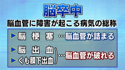 身近な病気「脳卒中」予兆を見流さない合言葉「FAST」素早い治療がリスクを軽く《10月29日は世界脳卒中デー》