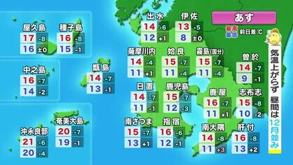 【動画・かごしまの天気11/17】18日はいきなり12月並みの寒さに　今週は寒暖差の大きい一週間となる予想