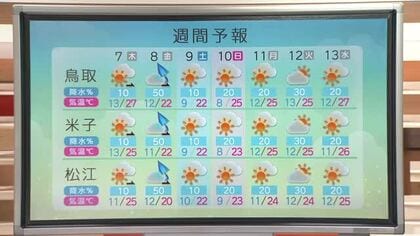 大型連休明けも晴天！6月中旬並みの汗ばむ暑さに　季節先取りの気温…早めの熱中症対策を