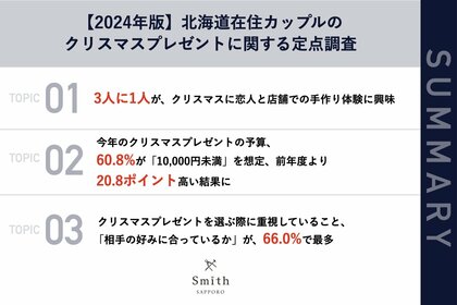 【パートナーがいる北海道在住男女106名(札幌市在住54.7%)に聞いた、2024年クリスマスプレゼント実態調査】クリスマスに渡したい手作りプレゼント、3人に1人が「手作りペアリング」を検討