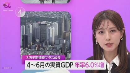 4～6月実質GDP6.0％増 3四半期連続プラス成長　懸念点は「外需強く・内需弱い」 暮らしを守る物価高対策必須