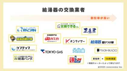 最新版｜給湯器交換業者 カオスマップ