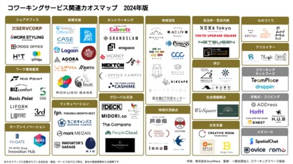 コワーキングスペースの多様な価値を可視化した『2024年版 コワーキングサービス関連カオスマップ』を公開