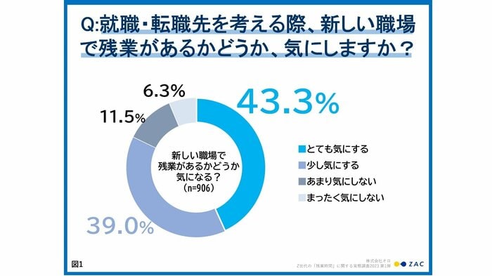 (提供:株式会社オロ)