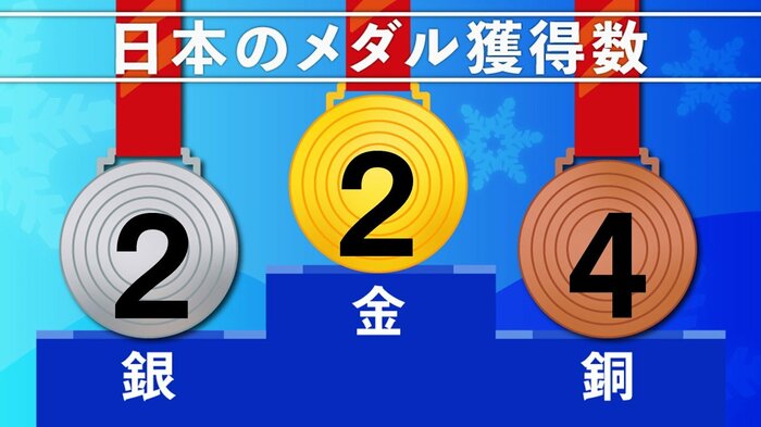 11日時点