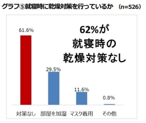 ウーマンウェルネス研究会
