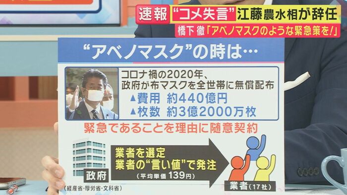 アベノマスクのときは…(関西テレビ「旬感LIVEとれたてっ!」より)