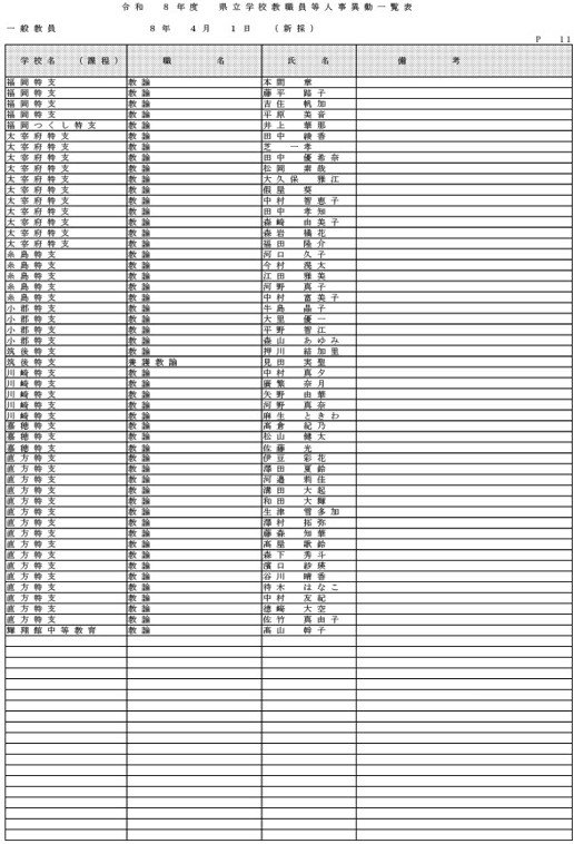 （県立学校教職員）