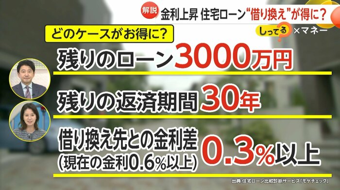 借り換えがお得になるケース