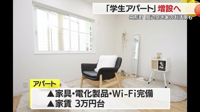 部屋のイメージ図