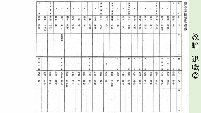 県立学校・教諭 退職②