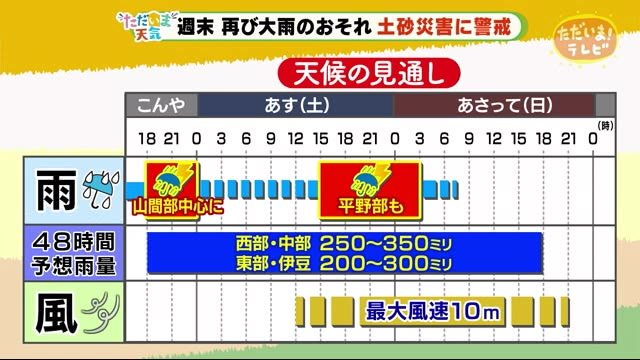 【ただいま天気 7/10 】週末 再び大雨の恐れ 土砂災害に警戒